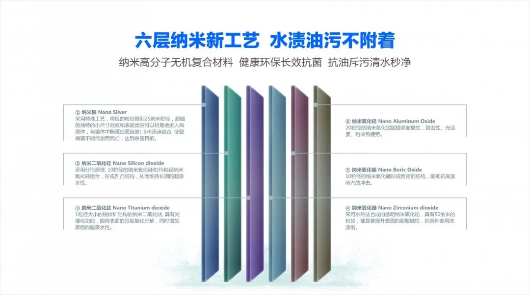 邦克親水納米智凈丨生而不凡，為健康生活偷個懶